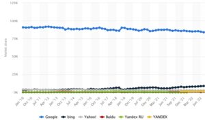 bing search share