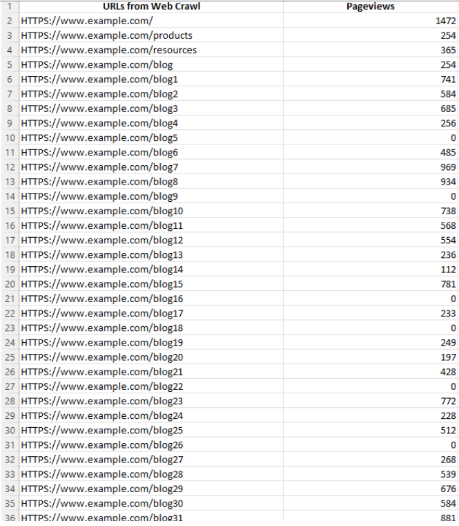 vlookup for seo