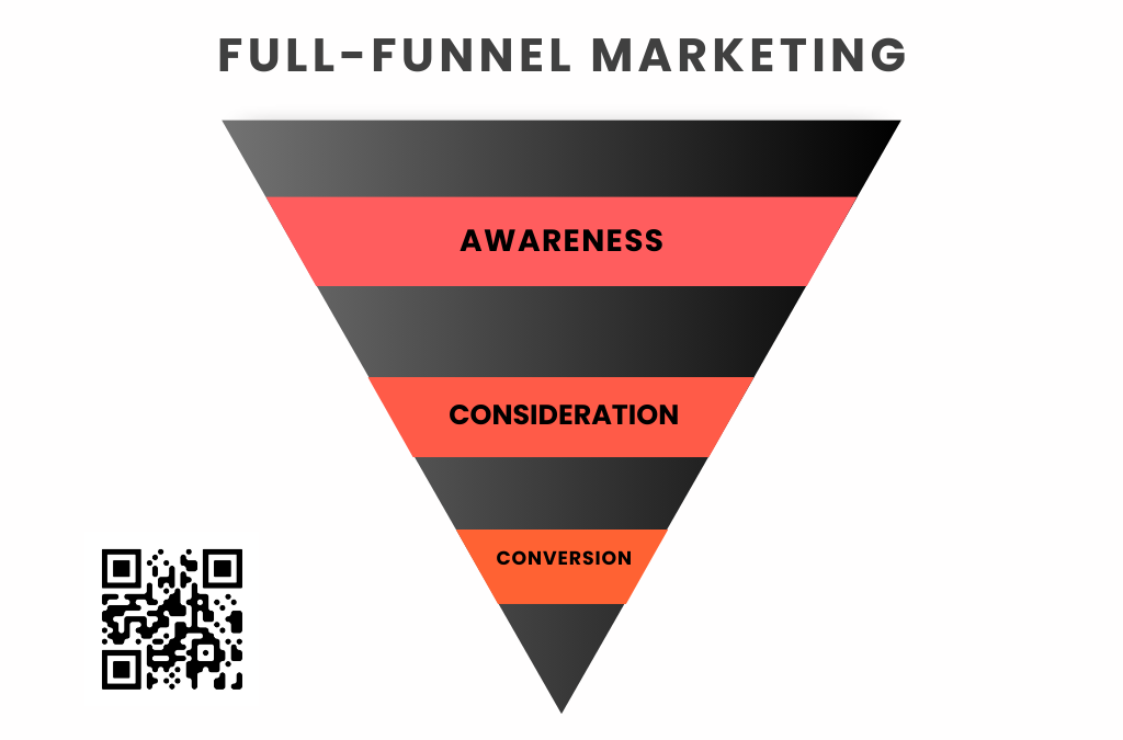 Full Funnel Marketing: Metrics & Best Practices