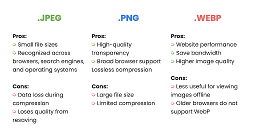 formats