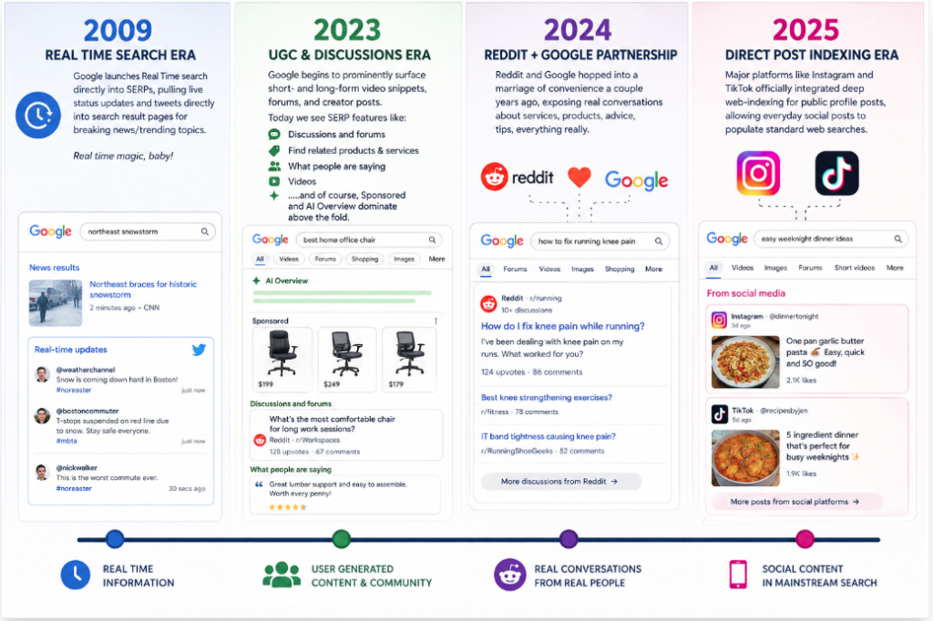 History of third party search results